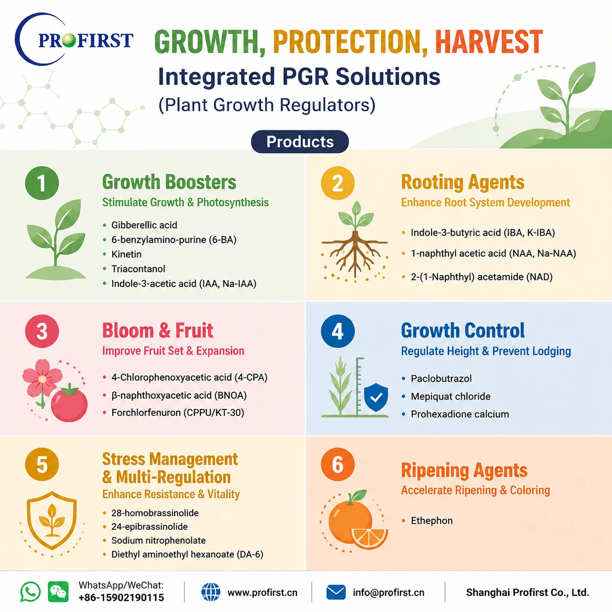  Integrated PGR Solutions from PROFIRST (plant growth regulator)