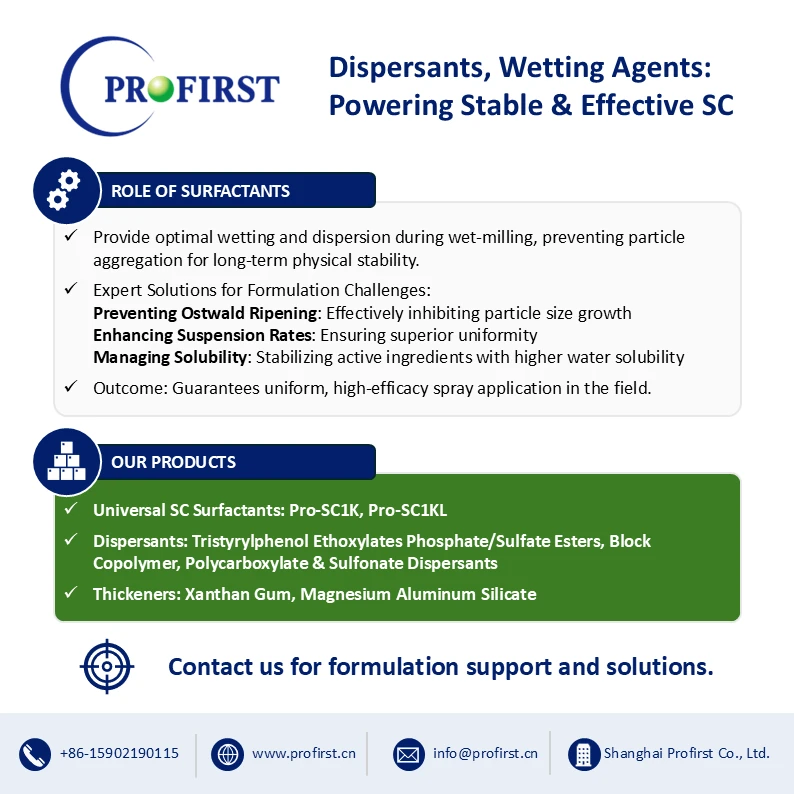 An educational advertisement graphic from PROFIRST titled "Dispersants, Wetting Agents: Powering Stable & Effective SC". It explains the role of surfactants in providing wetting and dispersion during wet-milling to prevent particle aggregation. The product portfolio includes Universal SC Surfactants (Pro-SC1K, Pro-SC1KL), Dispersants (Tristyrylphenol Ethoxylates Phosphate/Sulfate Esters, Block Copolymer, Polycarboxylate & Sulfonate Dispersants), and Thickeners (Xanthan Gum, Magnesium Aluminum Silicate). Expert solutions address Ostwald Ripening, suspension rates, and solubility management.